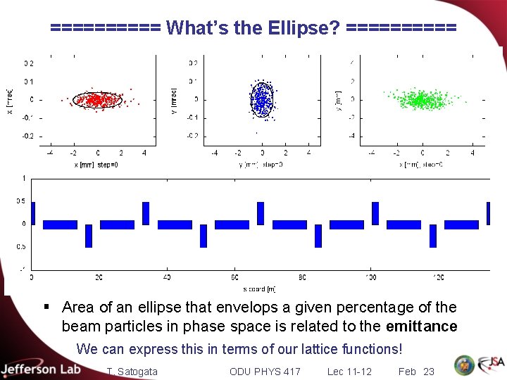 ===== What’s the Ellipse? ===== § Area of an ellipse that envelops a given