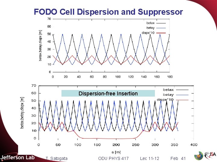 FODO Cell Dispersion and Suppressor Dispersion-free Insertion T. Satogata ODU PHYS 417 Lec 11