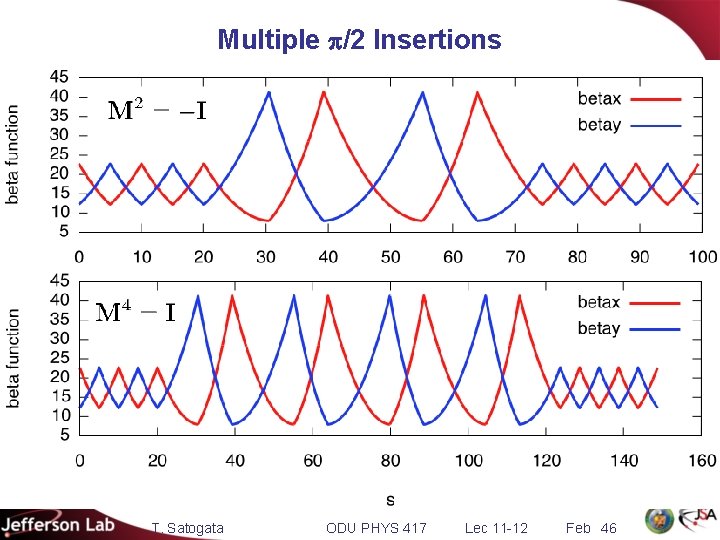 Multiple p/2 Insertions T. Satogata ODU PHYS 417 Lec 11 -12 Feb 46 