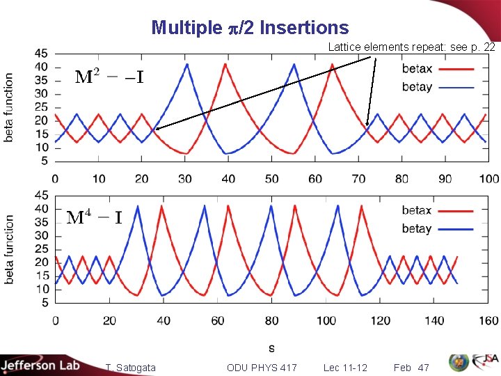 Multiple p/2 Insertions Lattice elements repeat: see p. 22 T. Satogata ODU PHYS 417