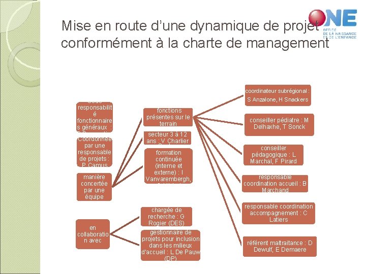 Mise en route d’une dynamique de projet conformément à la charte de management Sous