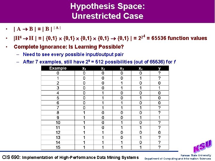 Hypothesis Space: Unrestricted Case • | A B | = | B | |A|