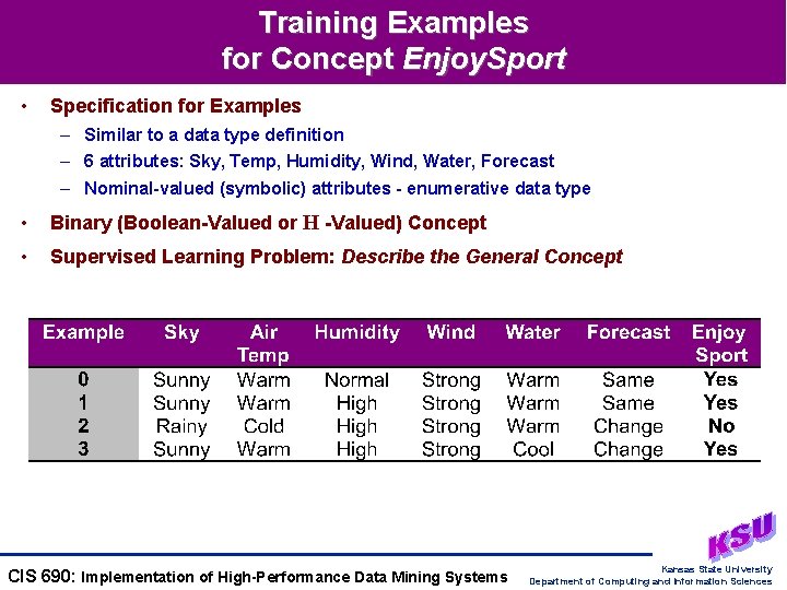 Training Examples for Concept Enjoy. Sport • Specification for Examples – Similar to a