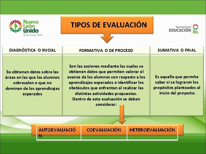 TIPOS DE EVALUACIÓN DIAGNÓSTICA O INICIAL Se obtienen datos sobre las áreas en las