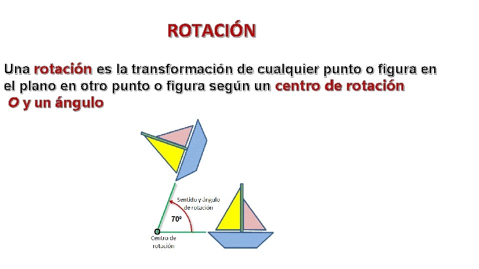 ROTACIÓN Una rotación es la transformación de cualquier punto o figura en el plano