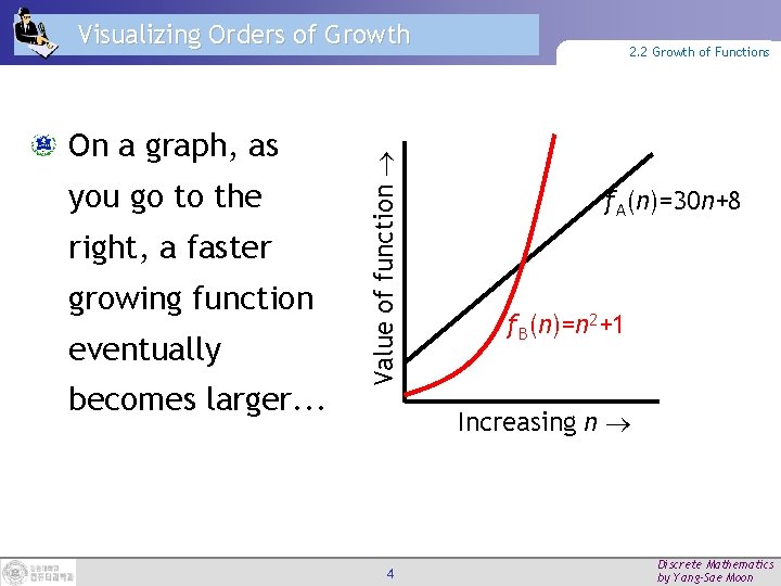 On a graph, as you go to the right, a faster growing function eventually