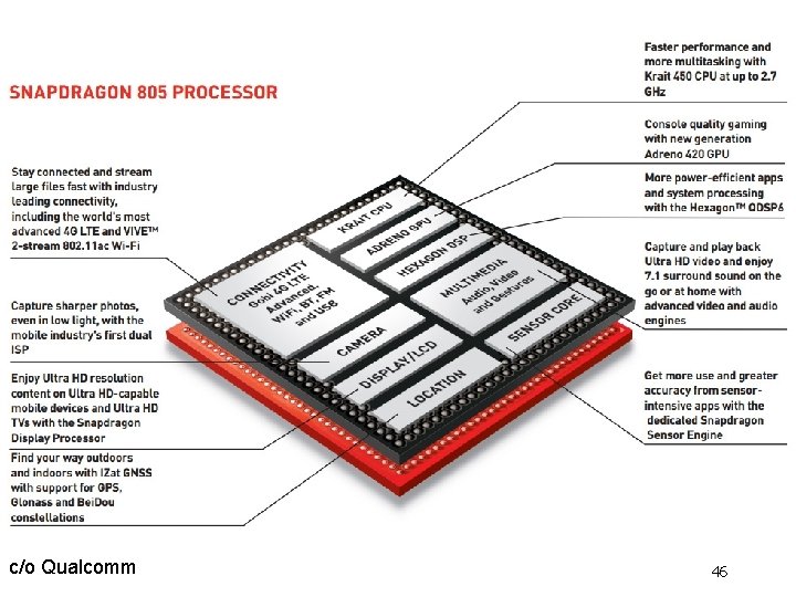 c/o Qualcomm 46 c/o Qualcomm 46