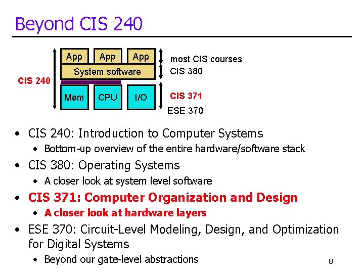 Beyond CIS 240 App App System software Mem CPU I/O most CIS courses CIS Beyond CIS 240 App App System software Mem CPU I/O most CIS courses CIS
