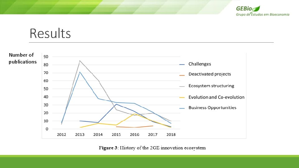 Results Number of publications Results Number of publications