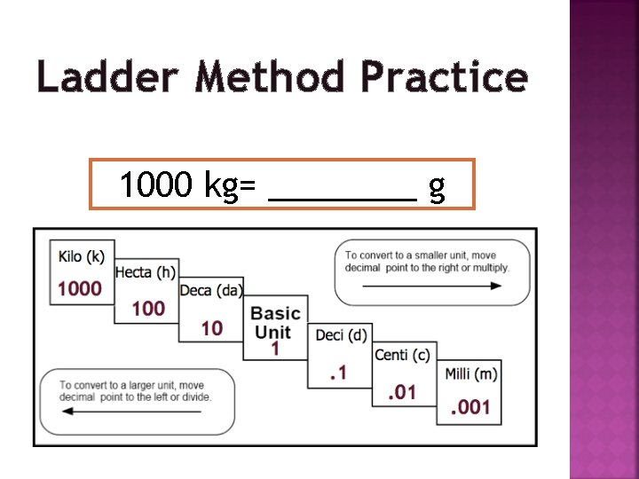 Ladder Method Practice 1000 kg= ____ g 