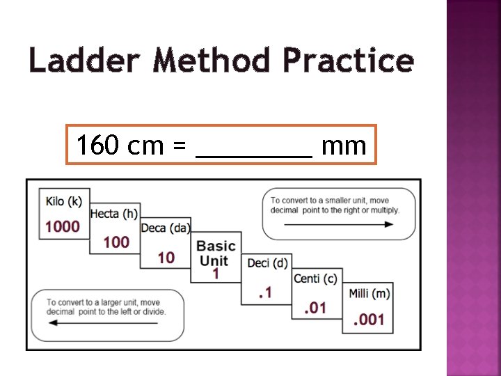 Ladder Method Practice 160 cm = ____ mm 