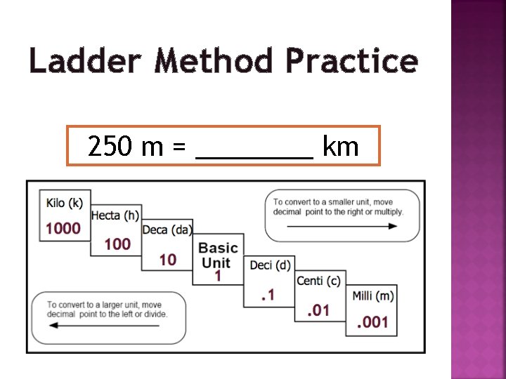 Ladder Method Practice 250 m = ____ km 