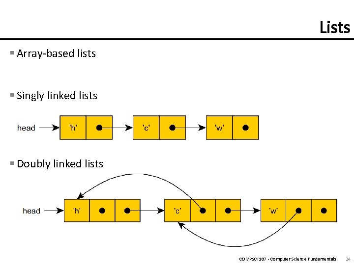 § Array-based lists § Singly linked lists § Doubly linked lists COMPSCI 107 -