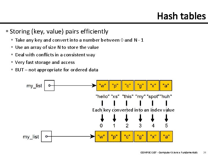 § Storing (key, value) pairs efficiently § § § Take any key and convert