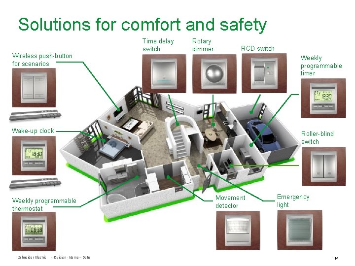 Solutions for comfort and safety Wireless push-button for scenarios Time delay switch Rotary dimmer
