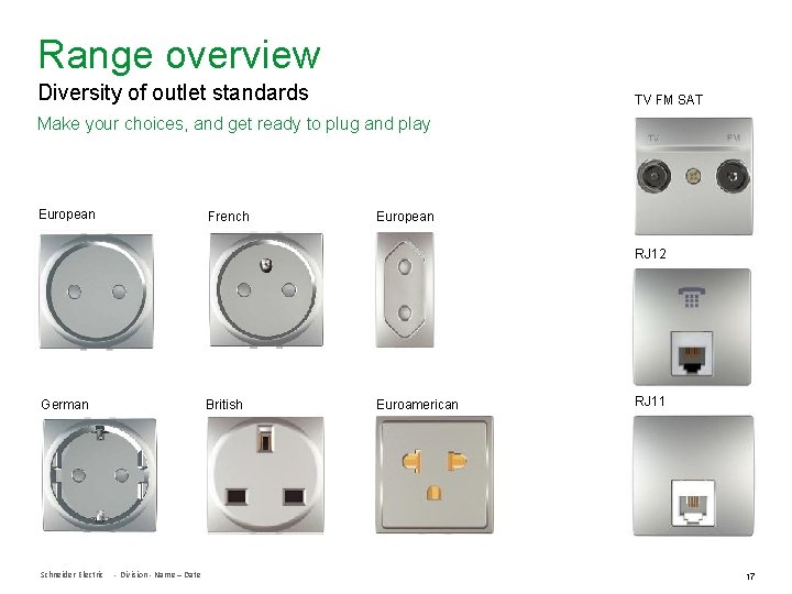 Range overview Diversity of outlet standards TV FM SAT Make your choices, and get