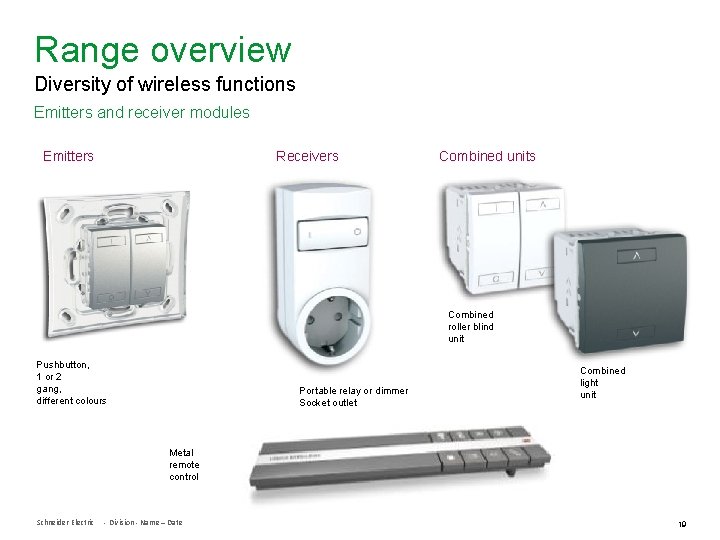 Range overview Diversity of wireless functions Emitters and receiver modules Emitters Receivers Combined units