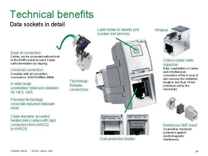 Technical benefits Data sockets in detail Label holder to identify port number and services.