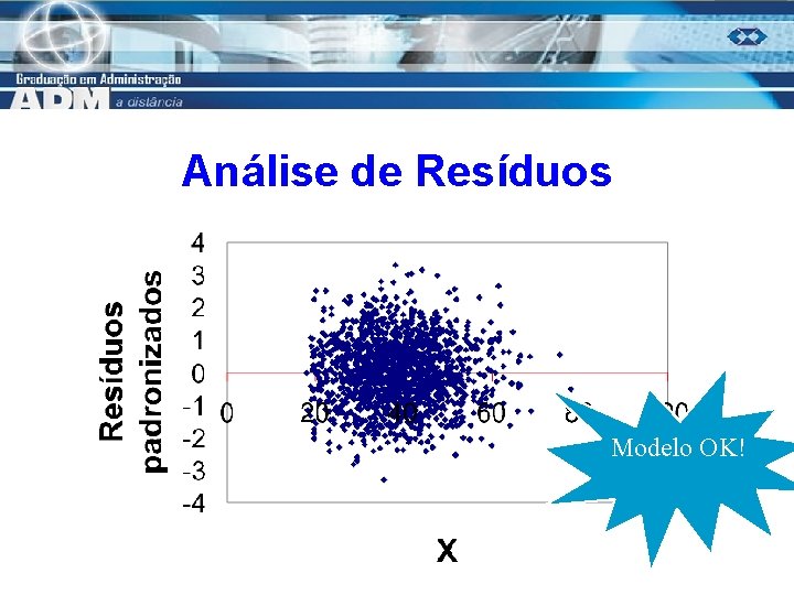 Análise de Resíduos Modelo OK! 8 