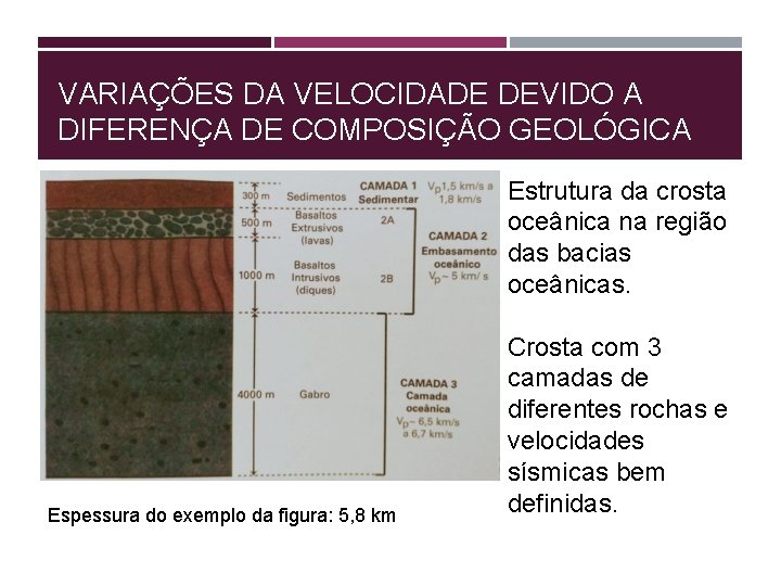 VARIAÇÕES DA VELOCIDADE DEVIDO A DIFERENÇA DE COMPOSIÇÃO GEOLÓGICA Estrutura da crosta oceânica na