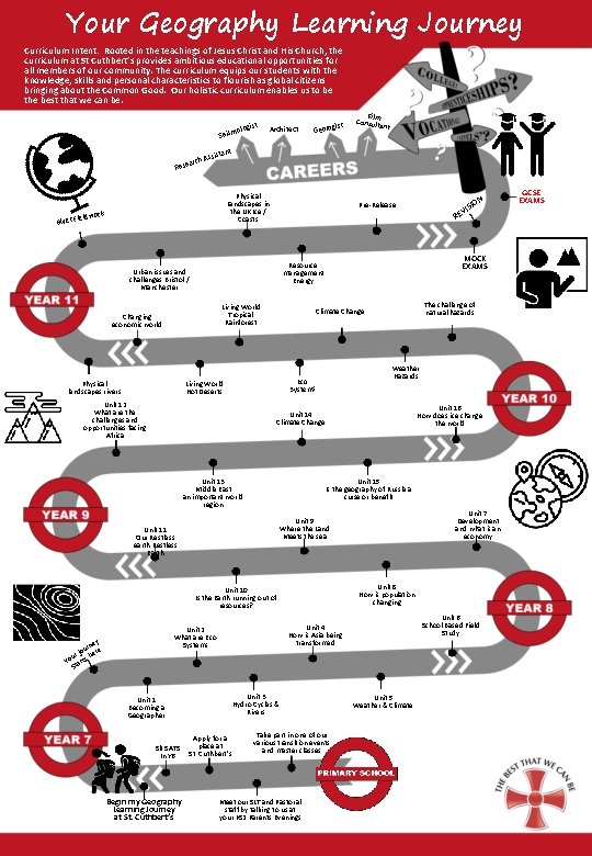 Your Geography Learning Journey Curriculum Intent Rooted in