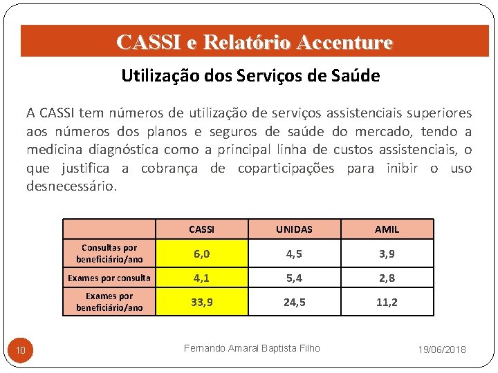 CASSI e Relatório Accenture Utilização dos Serviços de Saúde A CASSI tem números de