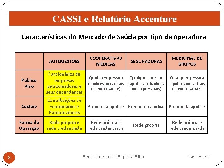 CASSI e Relatório Accenture Características do Mercado de Saúde por tipo de operadora AUTOGESTÕES