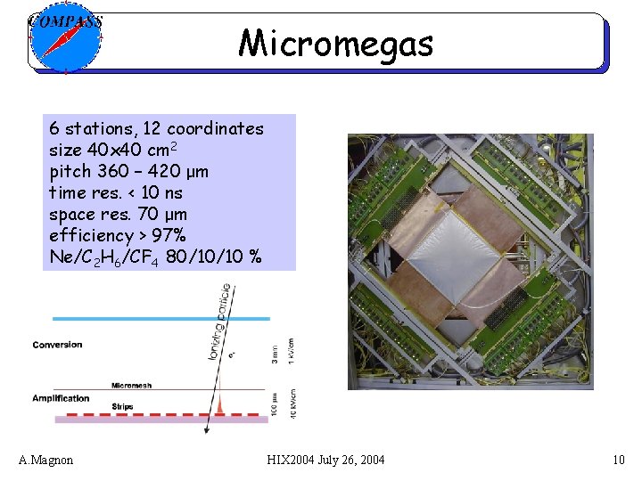 Micromegas 6 stations, 12 coordinates size 40 x 40 cm 2 pitch 360 –