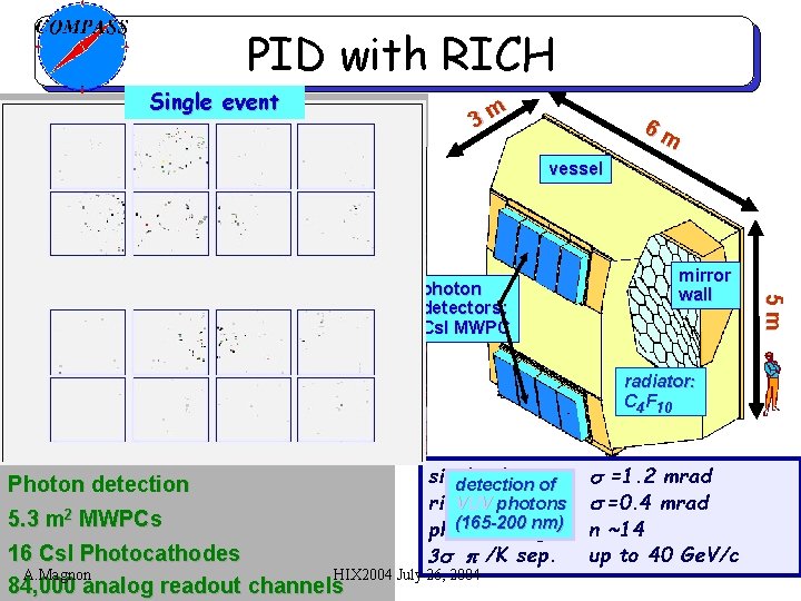 PID with RICH Single event 116 VUV mirrors, surface area: 21 m 2 3