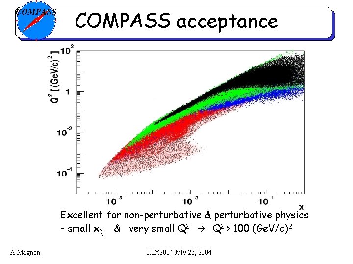 COMPASS acceptance Excellent for non-perturbative & perturbative physics - small x. Bj & very