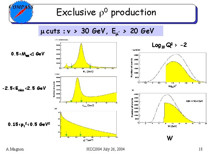 Exclusive r 0 production m cuts : n > 30 Ge. V, Em’ >