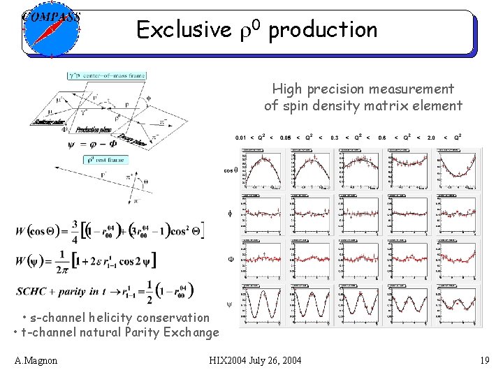 Exclusive r 0 production High precision measurement of spin density matrix element • s-channel