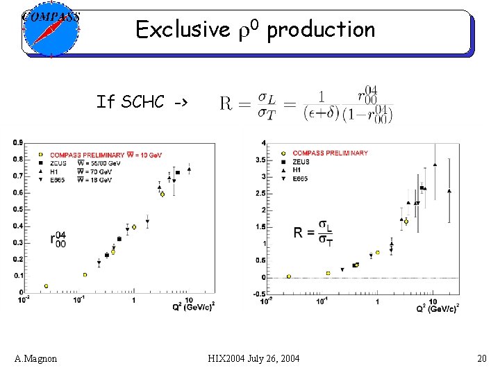 Exclusive r 0 production If SCHC -> A. Magnon HIX 2004 July 26, 2004