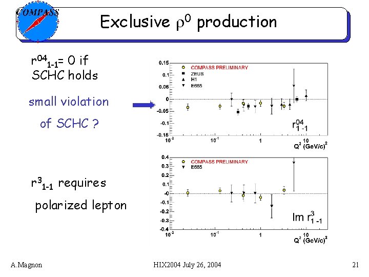 Exclusive r 0 production r 041 -1= 0 if SCHC holds small violation of