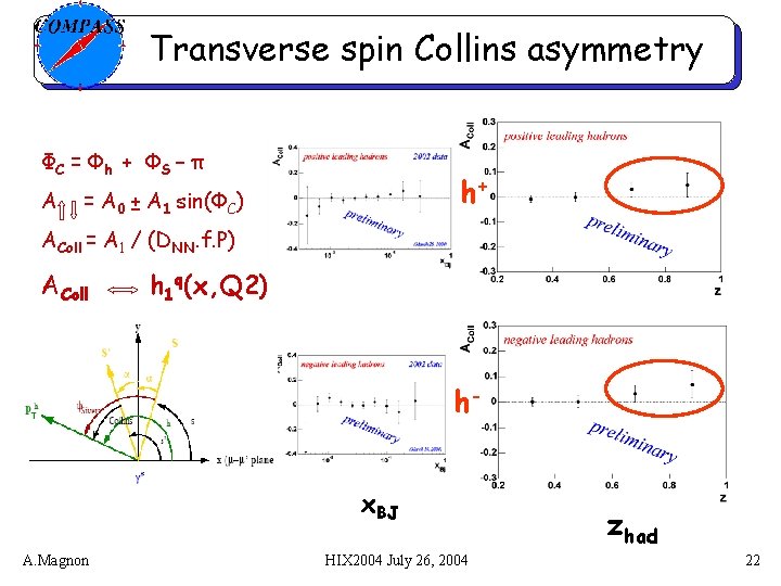 Transverse spin Collins asymmetry ΦC = Φ h + Φ S – π A