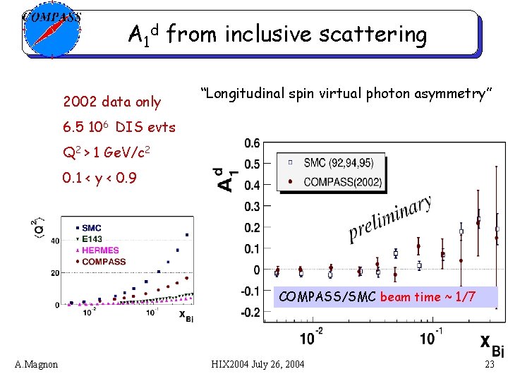 A 1 d from inclusive scattering 2002 data only “Longitudinal spin virtual photon asymmetry”