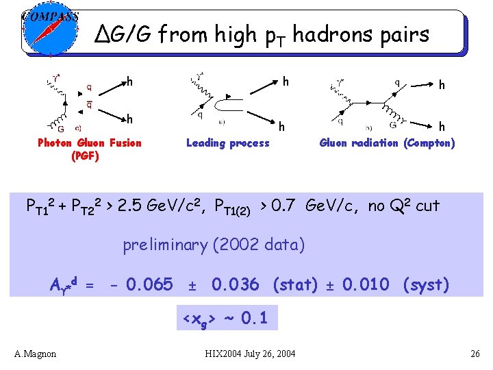ΔG/G from high p. T hadrons pairs h - h h Photon Gluon Fusion