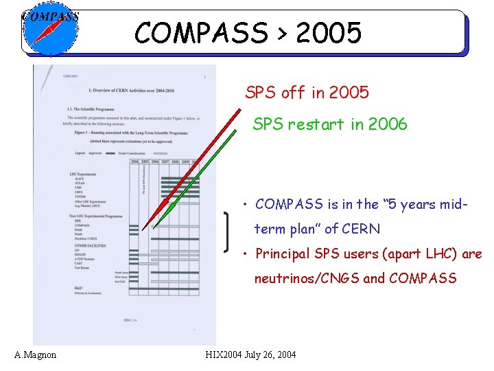 COMPASS > 2005 SPS off in 2005 SPS restart in 2006 • COMPASS is