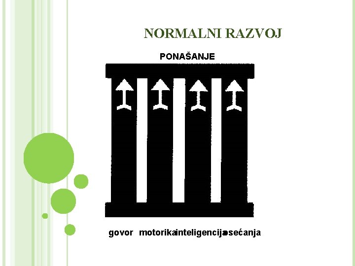 NORMALNI RAZVOJ PONAŠANJE govor motorikainteligencijaosećanja 