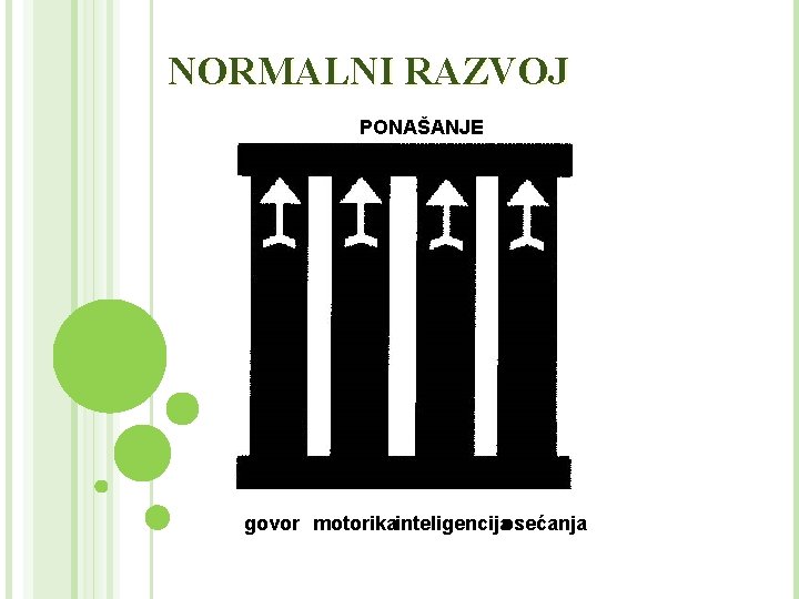 NORMALNI RAZVOJ PONAŠANJE govor motorikainteligencijaosećanja 