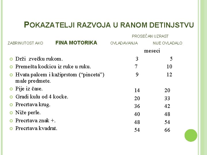 POKAZATELJI RAZVOJA U RANOM DETINJSTVU PROSEČAN UZRAST ZABRINUTOST AKO FINA MOTORIKA OVLADAVANJA NIJE OVLADALO