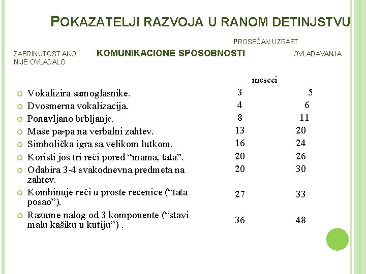 POKAZATELJI RAZVOJA U RANOM DETINJSTVU PROSEČAN UZRAST ZABRINUTOST AKO NIJE OVLADALO KOMUNIKACIONE SPOSOBNOSTI OVLADAVANJA