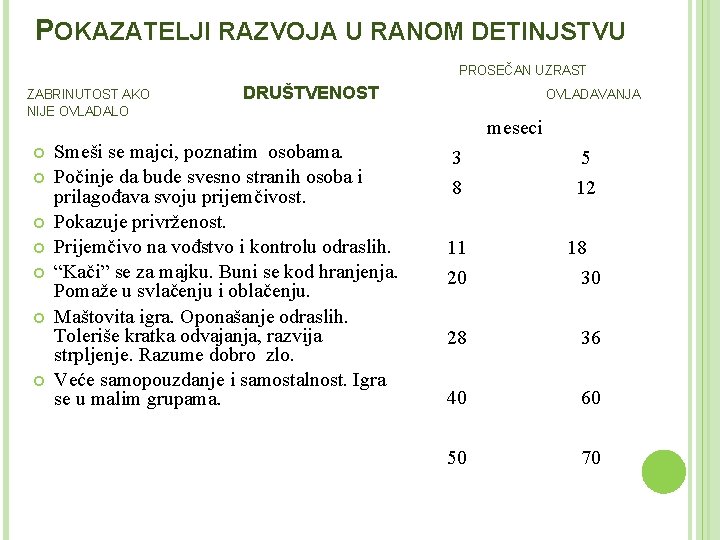 POKAZATELJI RAZVOJA U RANOM DETINJSTVU PROSEČAN UZRAST ZABRINUTOST AKO NIJE OVLADALO DRUŠTVENOST Smeši se