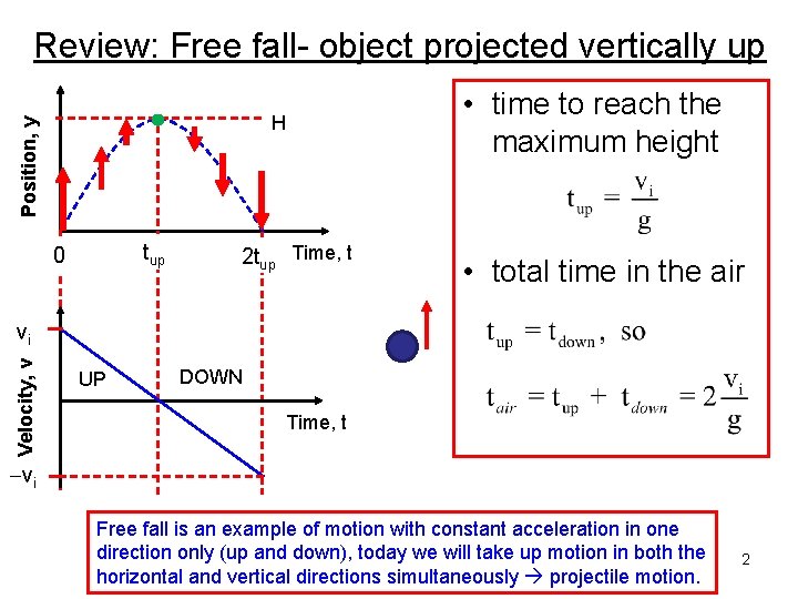 Review: Free fall- object projected vertically up • time to reach the maximum height