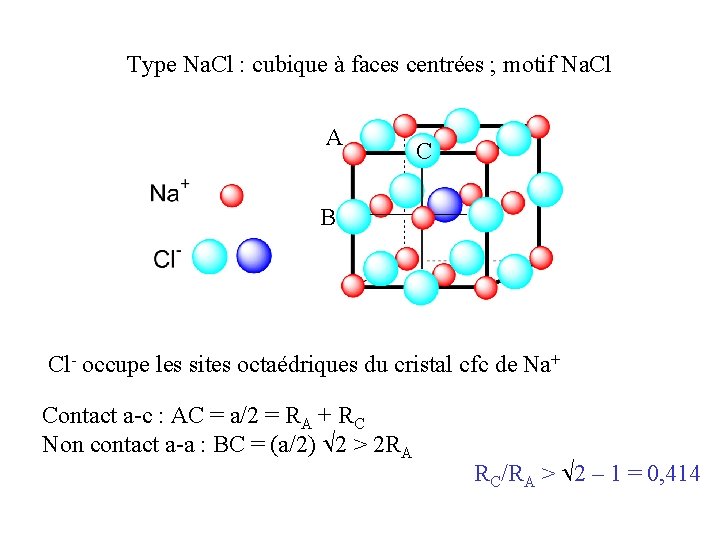 Type Cs Cl cubique simple motif Cs Cl