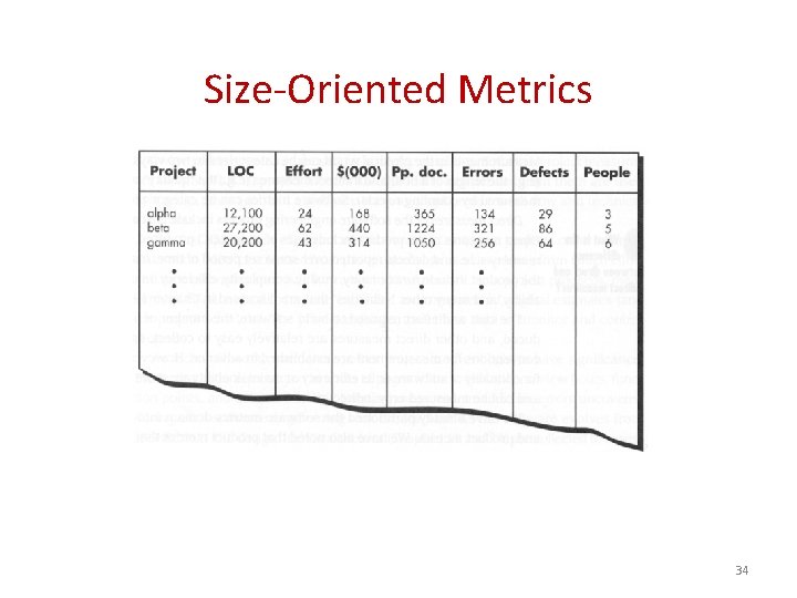 Size-Oriented Metrics 34 