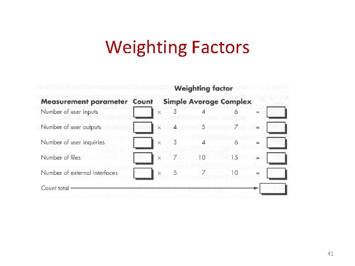 Weighting Factors 41 