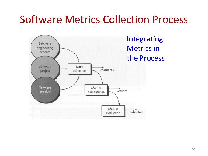 Software Metrics Collection Process Integrating Metrics in the Process 58 