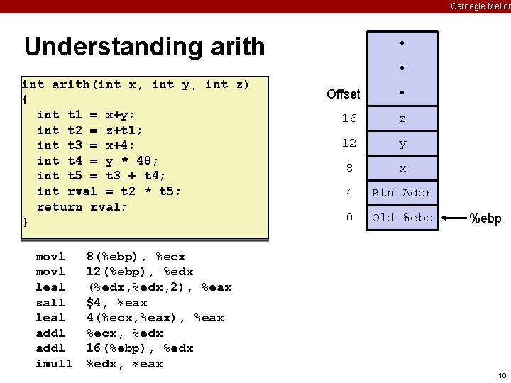 Carnegie Mellon Understanding arith int arith(int x, int y, int z) { int t