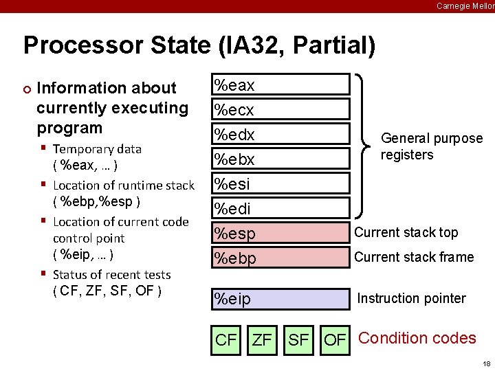Carnegie Mellon Processor State (IA 32, Partial) ¢ Information about currently executing program §
